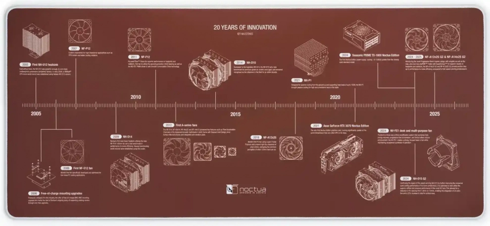 Подложка за мишка Noctua NP-DM3, 20-Year Anniversary Desk mat, Кафява 1