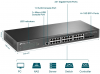 TP-Link JetStream, 24-портов гигабит L2 управляем комутатор | TL-SG3428X 3
