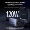 NAS UPS Ugreen US3000, 120W DC Uninterruptible Power Supply, 12000mAh 4
